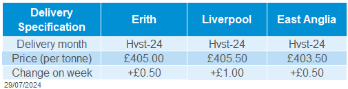 Table showing change of delivered rapeseed prices on the week as at 26 07 2024.